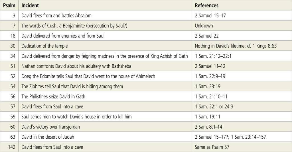 psalms-chart