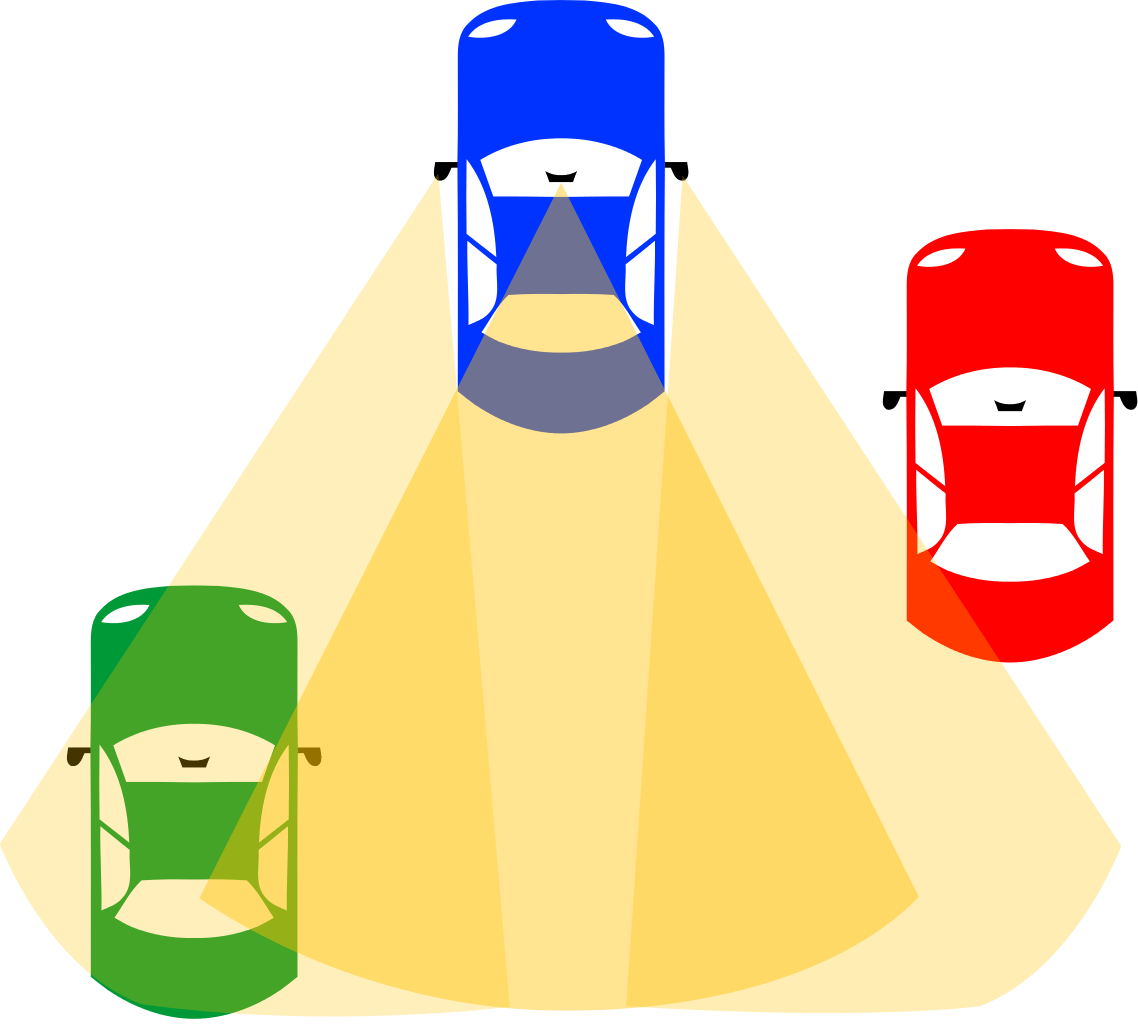 A Blind Spot