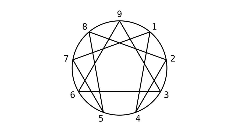 Image result for enneagram shape