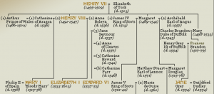 Who Was Lady Jane Grey, the 9-Day Queen?