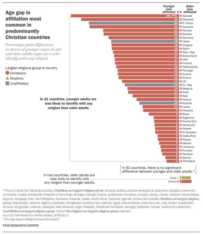Why Christianity Quit Growing in Korea