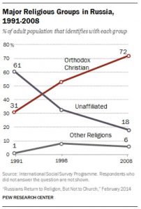 Christian Voice Magazine Charts