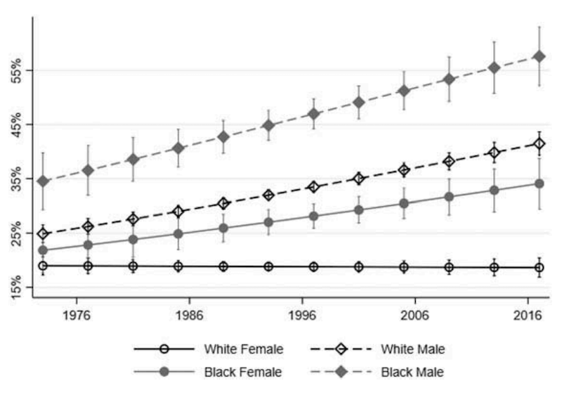 800px x 569px - Why Are Black Women Increasingly Identifying as Bisexual?