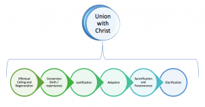 Effectual Calling - The Gospel Coalition