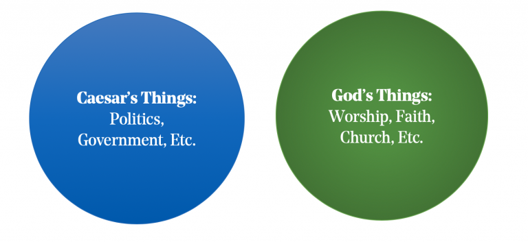 Church-State Relations and Papal Authority | European