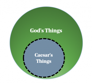 The Relationship Of Church And State - The Gospel Coalition