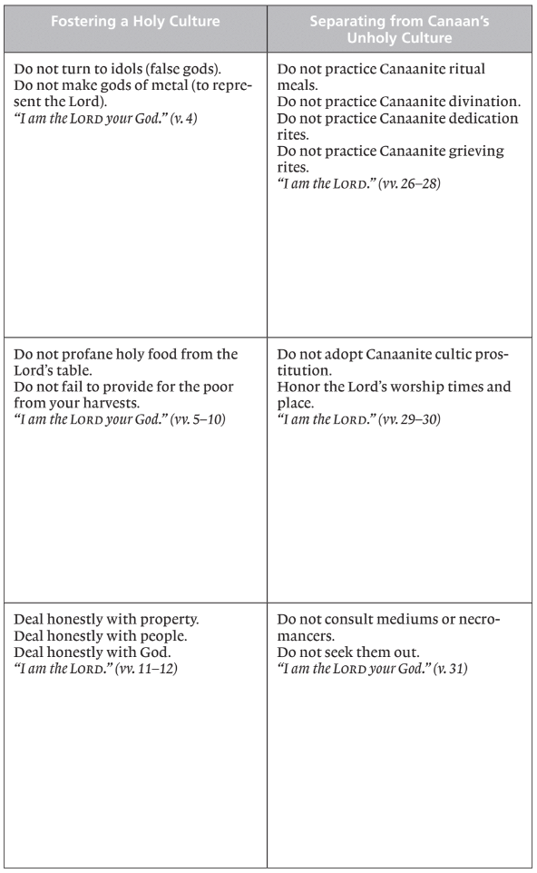 Sacrifice, Atonement, and Holiness in Leviticus