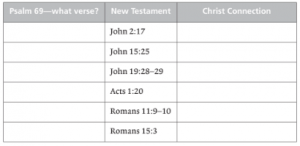 TGC Course | Knowing The Bible: Psalms