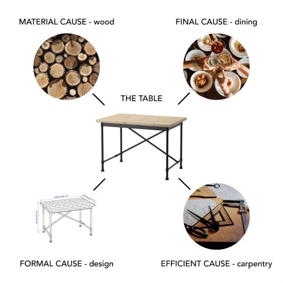 Why Do We Call Them the “Formal” and “Material” Principles of the ...