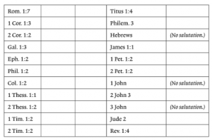 TGC Course | Knowing the Bible: 1-3 John | 12-week Bible Study