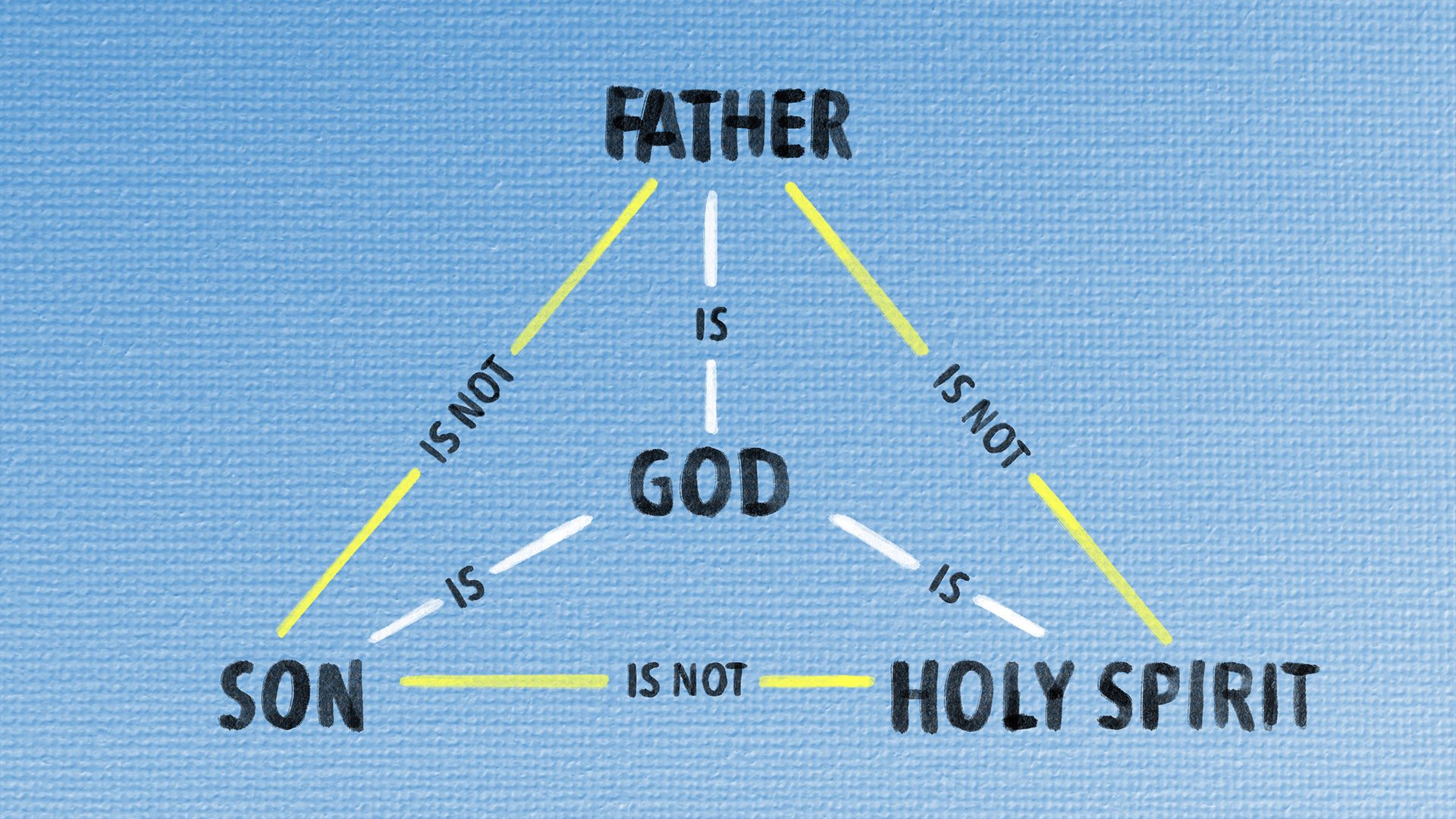 What is the Trinity in Christianity? - Christian Introvert