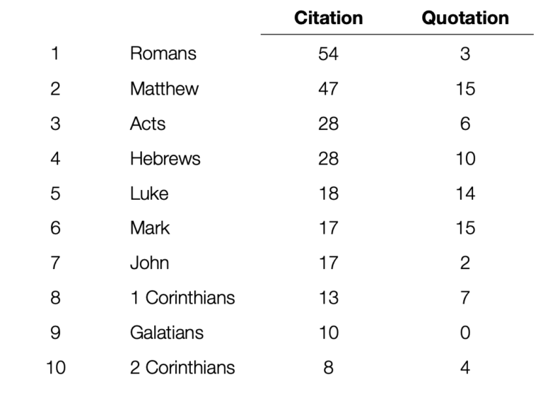 Final Answer? Jeopardy, Paul, and Hebrews