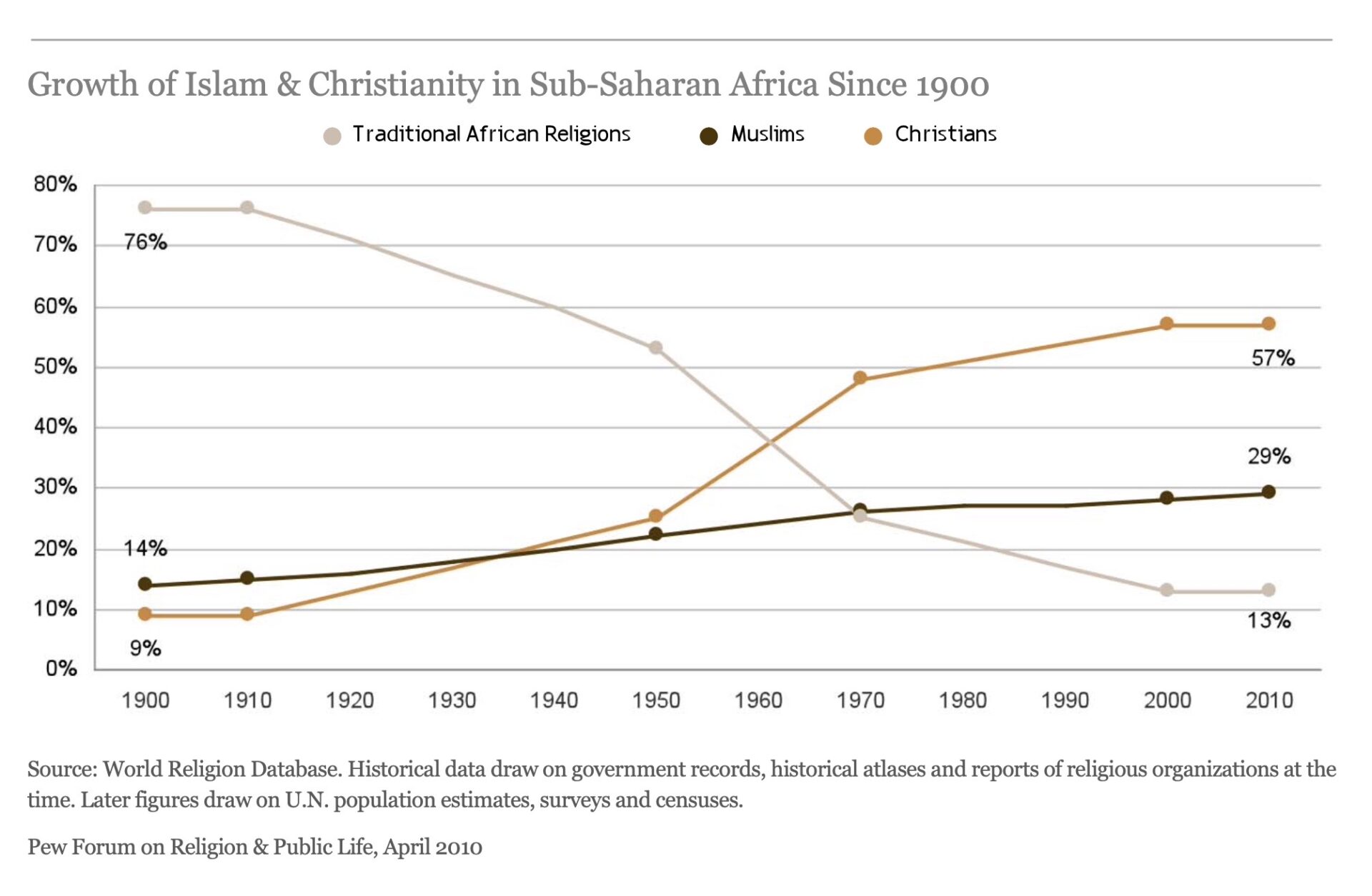 The Growth Of Good Theology In Africa