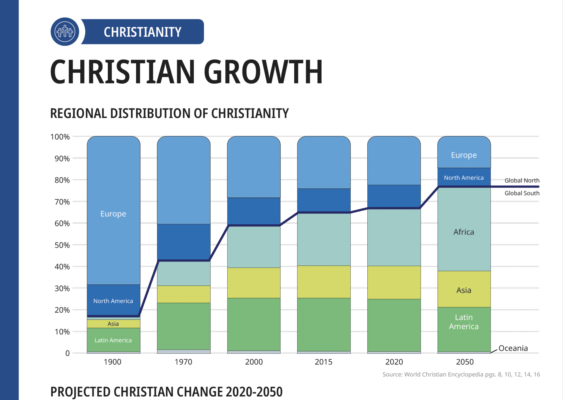 4 Themes in Lausanne's 'State of the Great Commission'