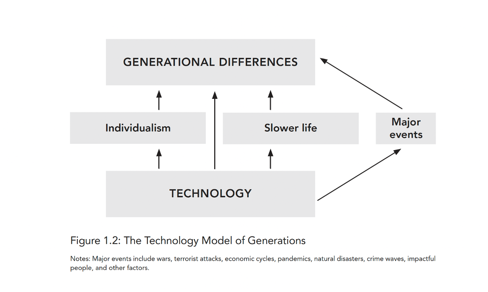 Generations, Book by Jean M. Twenge, Official Publisher Page