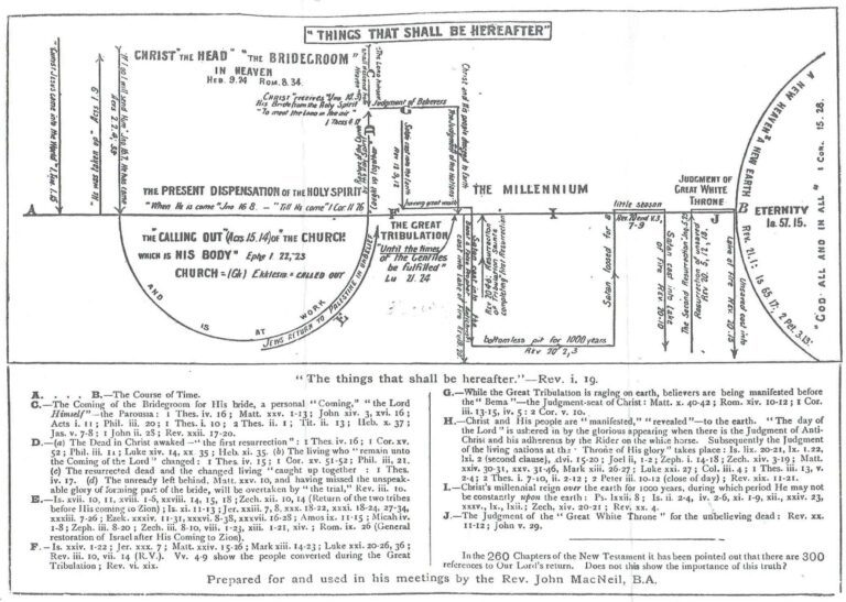 John MacNeil: The Australian Presbyterian Evangelistic Giant You’ve ...