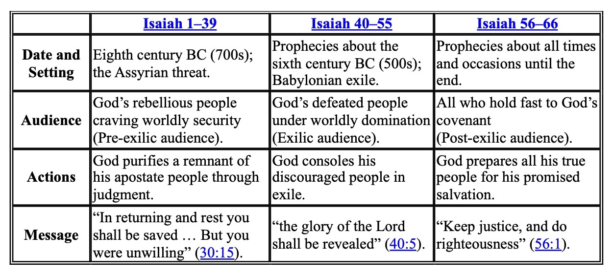 Notes on the Book of Isaiah - The Gospel Coalition | Australia