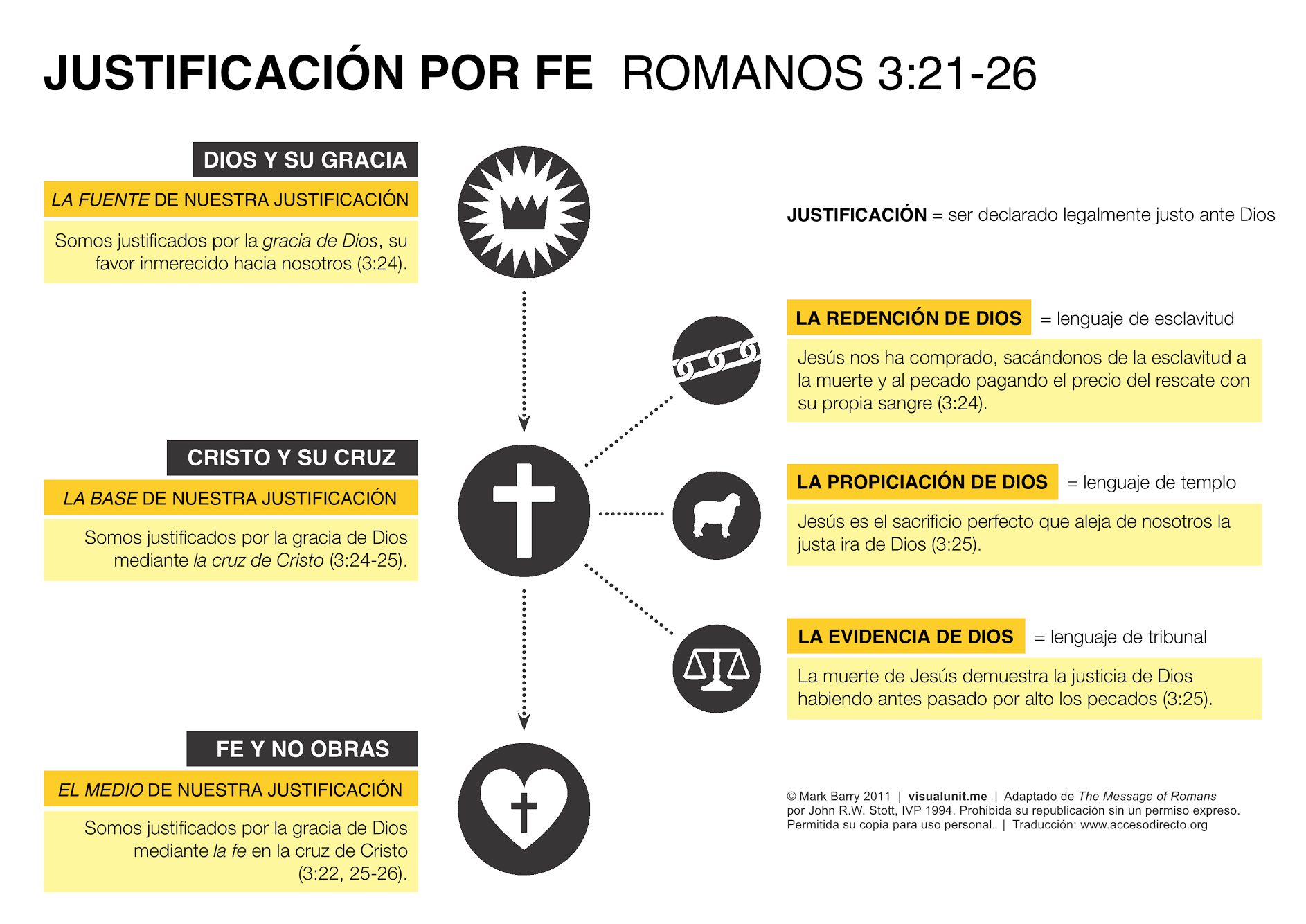 justificacionporfeinfografia Coalición por el Evangelio justificacionporfeinfografia Coalición por el Evangelio